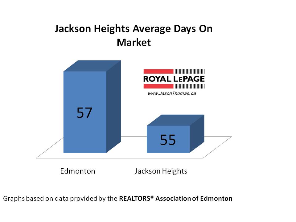 Jackson Heights Real Estate Edmonton
